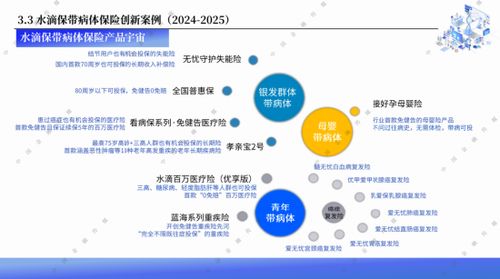 水滴保2025服务生态大会 发布《带病体保险创新研究报告》，引领信息技术咨询服务新篇章