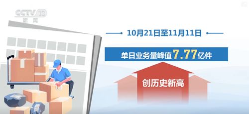 技术赋能 信息技术咨询服务助力快递行业实现规模与服务能效双重升级