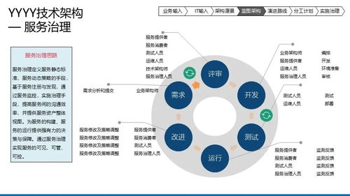 企业数字化转型 基于TOGAF与PBRM模型的IT架构蓝图规划与治理全景